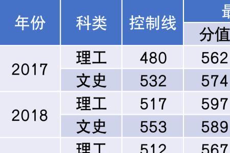 体育生能不能报中国民航大学