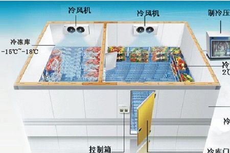 家庭冷库前景及利润怎么样