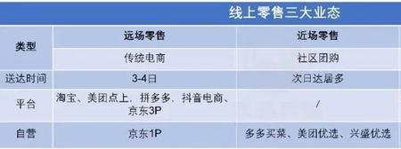 为什么达达单价比美团高