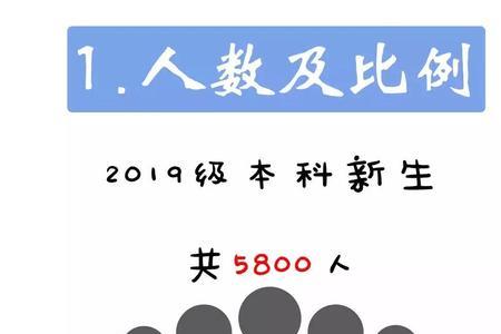 广州中医药大学男女比例