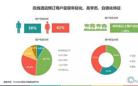 酒店是什么行业类型