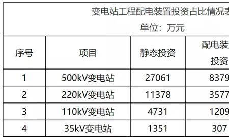 电力工程规模等级划分标准
