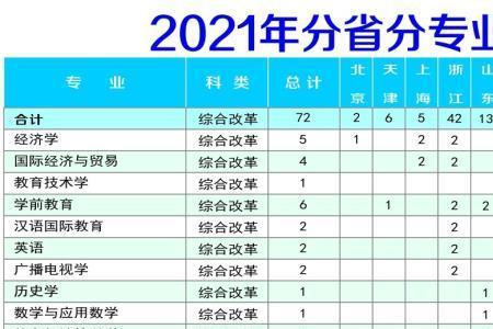 陕西理工大学有大数据专业吗