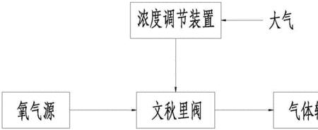 文丘里增氧推流效果好