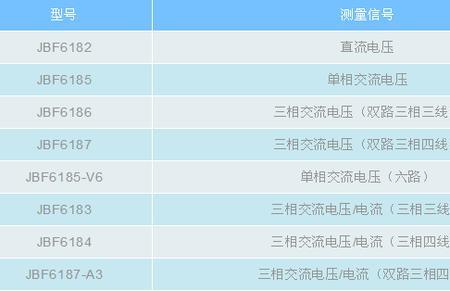 青鸟消防线路电阻多大才是正常