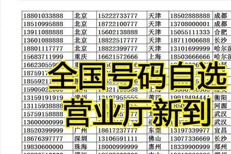 联通手机:1561829是什么地方的归属地
