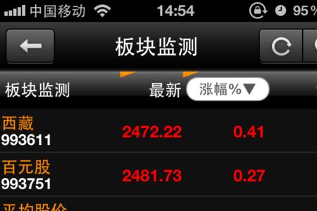 哪个手机股票软件可以画线