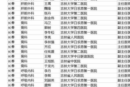 长春妇幼保健院生孩子费用多少