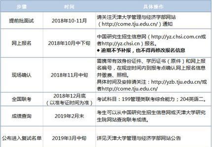 天津大学管理研究生要求