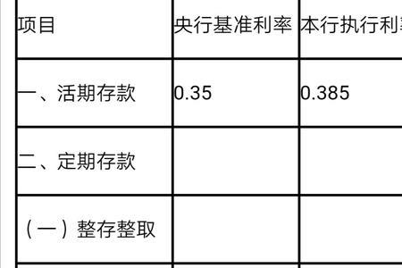 建行vip活期利率与一年定期