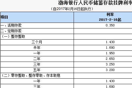 唐山银行4.1利率是定期存款吗