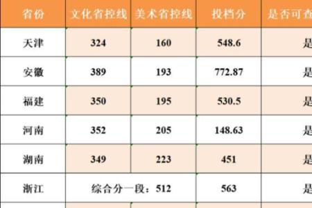 2012中南财经大学分数线