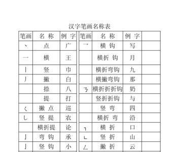 泰的部首是什么偏旁
