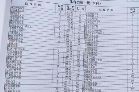 理科能报体育特长生吗