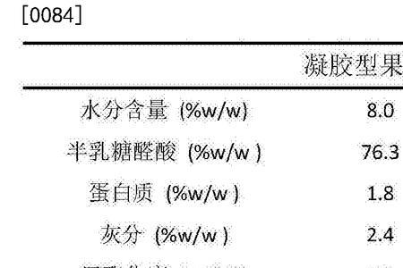果胶溶解温度