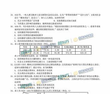 全国卷文综260什么水平