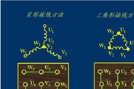 什么时候采用星形和三角形