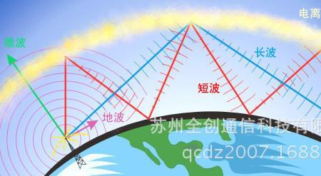 散射通信和短波通信的区别