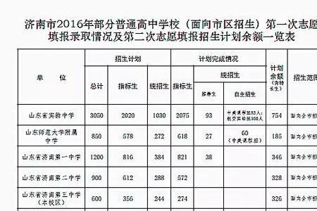 济南初中考高中都考哪几门