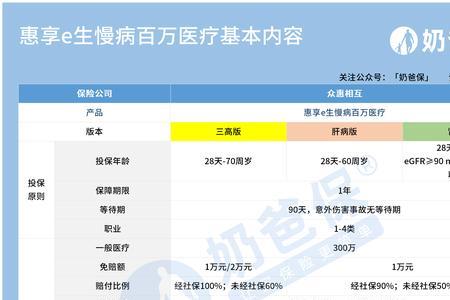 潇湘医惠保险可靠吗