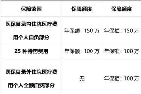 惠民保报销几天到账