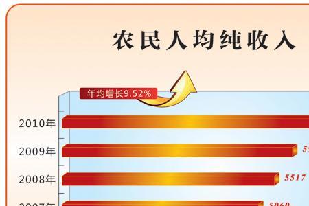年均收入和人均收入区别
