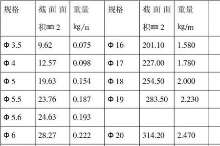 钢筋米如何换算成吨