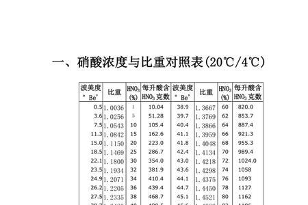 500ml硝酸等于多少克