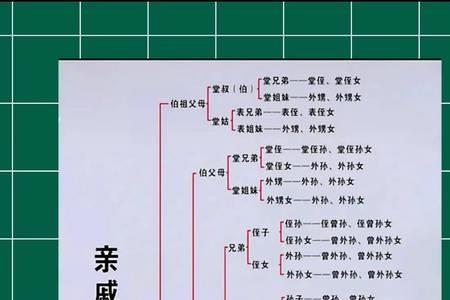 亲戚群怎样称呼所有人