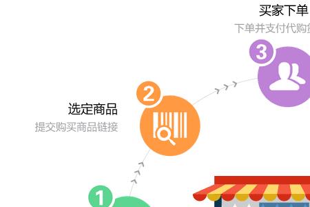 云洋电商物流怎么开户