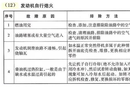 玉柴发动机故障码清不掉