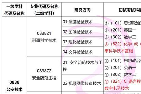 要报公安情报学专业怎样选专业