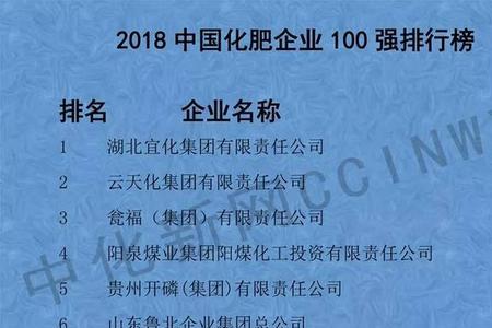 中国化肥技术从哪引进