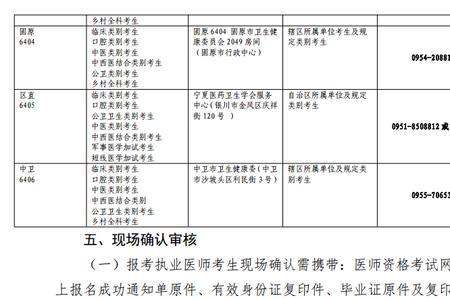 2022陕西卫生资格考试现场确认地点