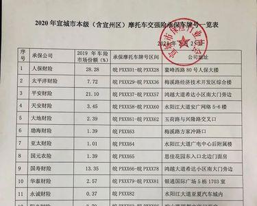 摩托车交强险赔偿范围明细
