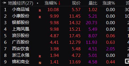 小商品城A股