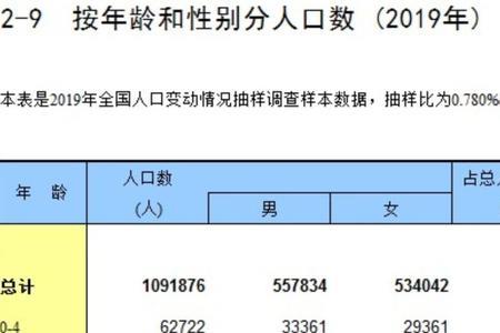 山东省新生儿性别比例