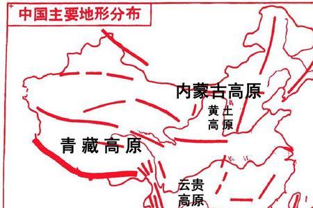 影响内蒙古高原降水的主要因素