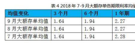 165开头是哪个银行