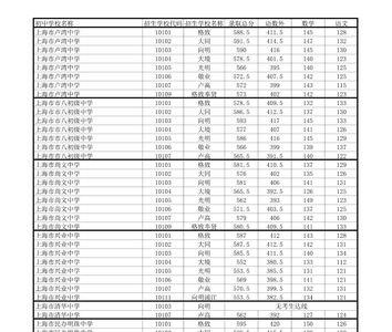 西安市中考583分上什么学校