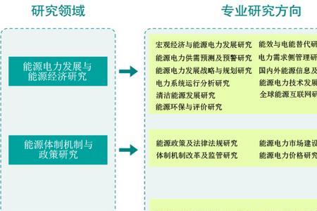 项目决策咨询服务是指