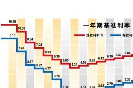 年化利率14%等额本息月利息多少