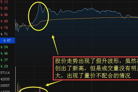 分时图有量无价什么意思