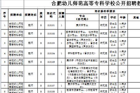 福州幼师高等专科学校学多久