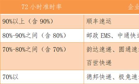 京东快递是韵达吗