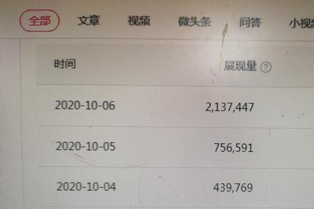 先发视频再开通中视有收益吗