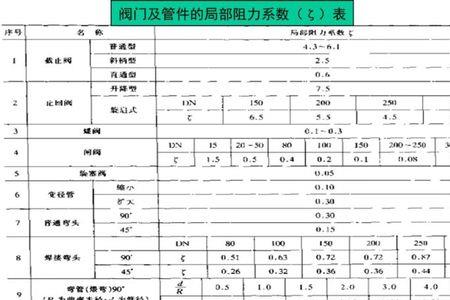空调风阻系数