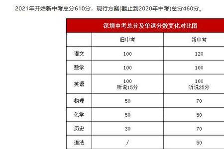 深圳中考艺术生声乐类考什么