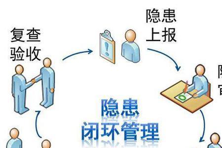 跨区闭环管理什么意思