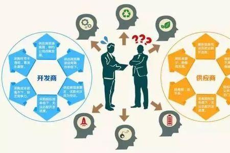 什么都不懂可以做采购吗